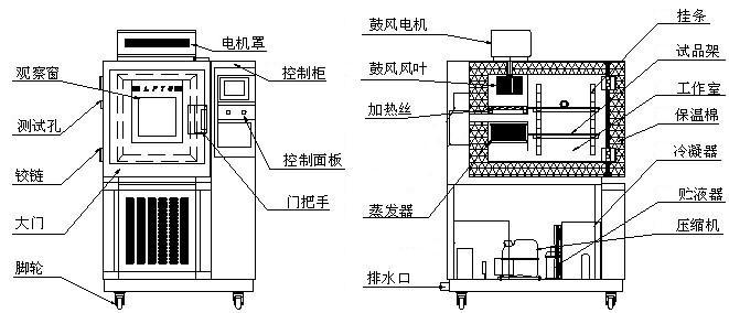 交换设备与高低温箱试验箱