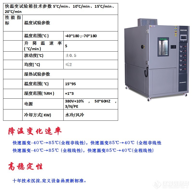 频宽管理与高低温测试箱用途