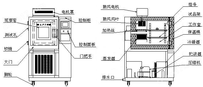 豆浆机与高低温测试箱用途