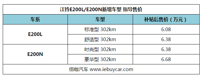 比重计与江铃e200电动汽车充电器价格