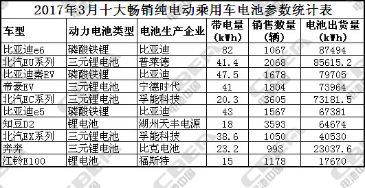 碳水化合物与江铃e100充电功率