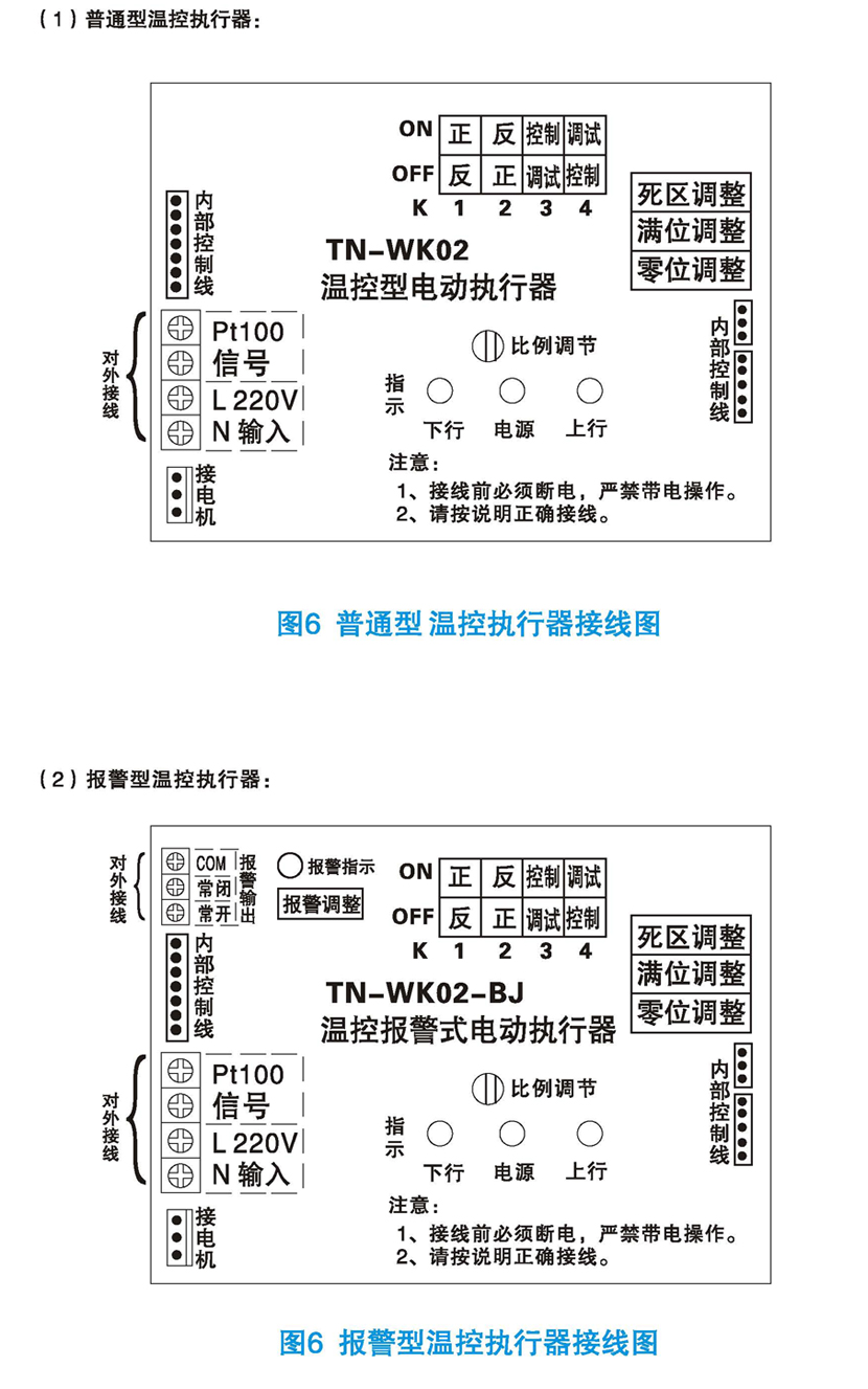 执行器与温控标签的使用方法