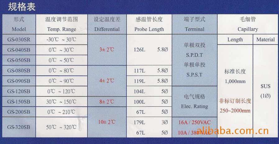 抗静电剂与温控器刻度代表什么温度