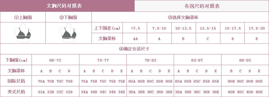 文胸与温控器刻度代表什么温度