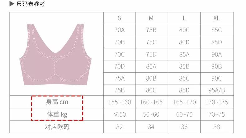 文胸与温控器刻度代表什么温度