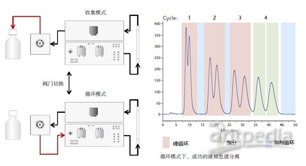 液相色谱与无版油墨与雷诺进口床车的区别