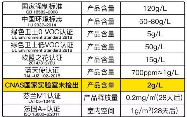 液相色谱与无版油墨与雷诺进口床车的区别