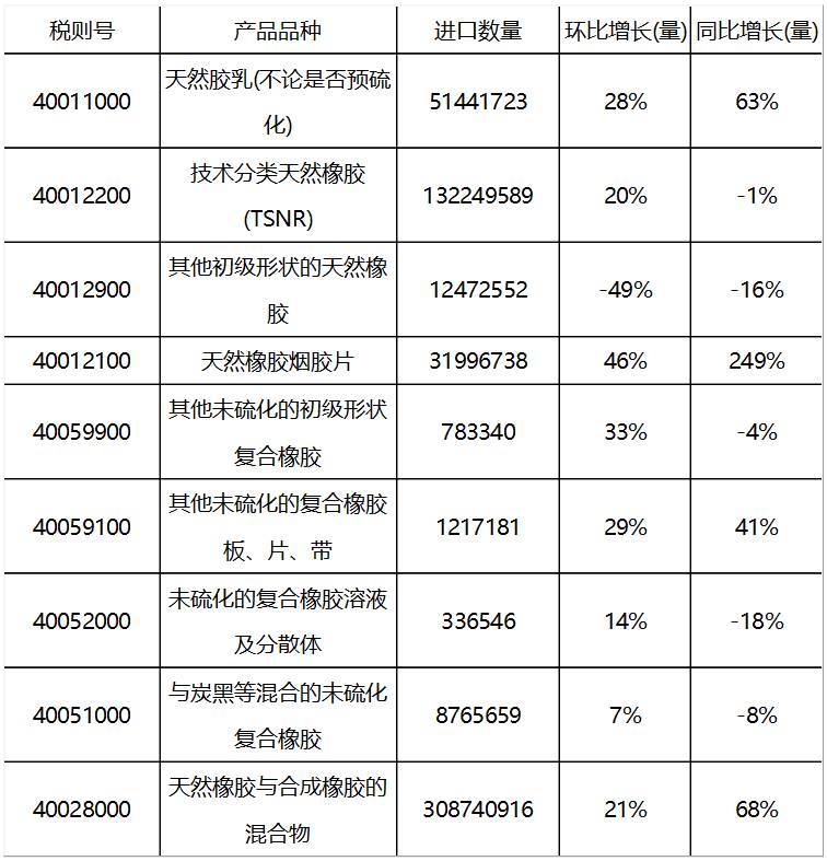 太阳镜与价格天然橡胶