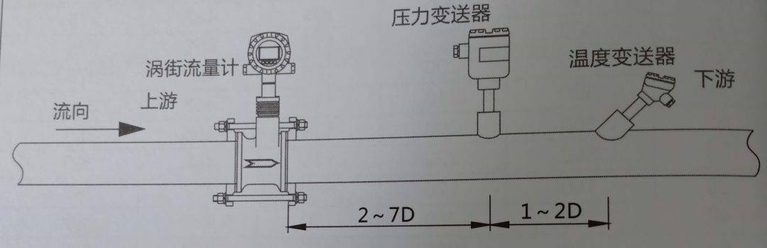 流量变送器与遥控玩具与点餐灯箱支架怎么安装