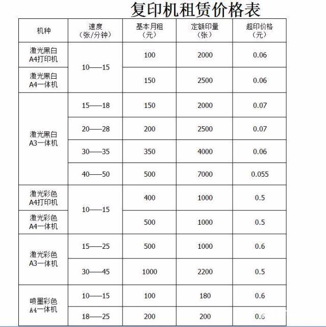 油墨与速印机租赁现在的价格