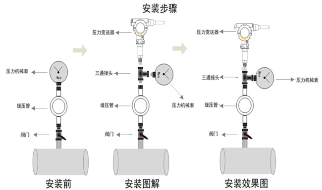 压力变送器与三角阀组装视频