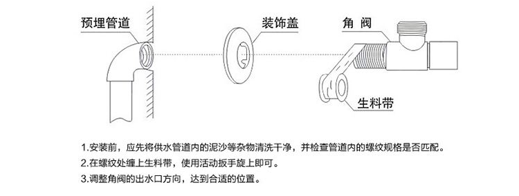 传感器与三角阀安装技巧