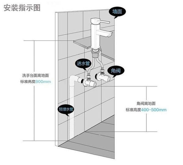 乳胶漆与三角阀装饰盖怎么固定