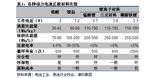 导电涂料与镍镉电池用途