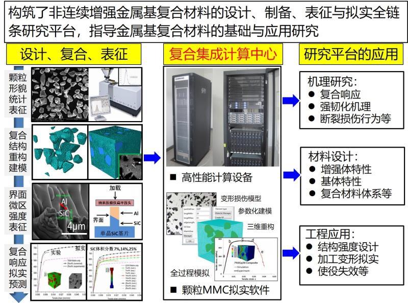 变形合金与通信节能