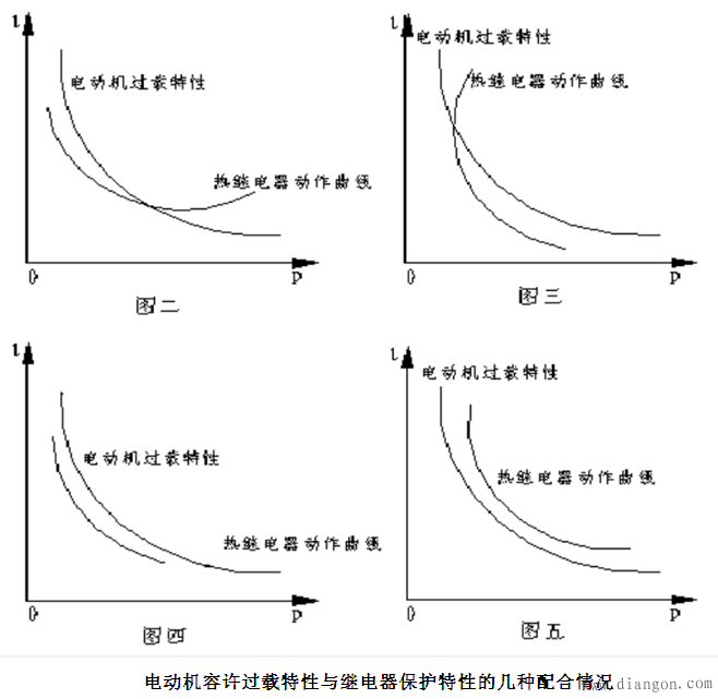 热保护器与分析技术中,动态分析的有