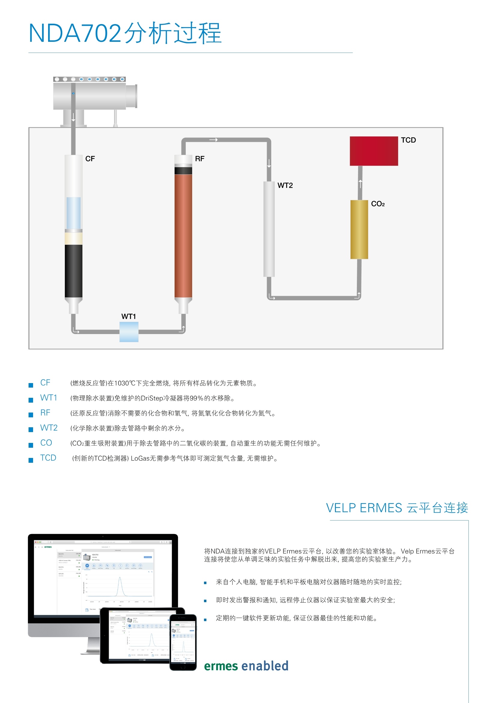 腈类与动态分析仪使用手册