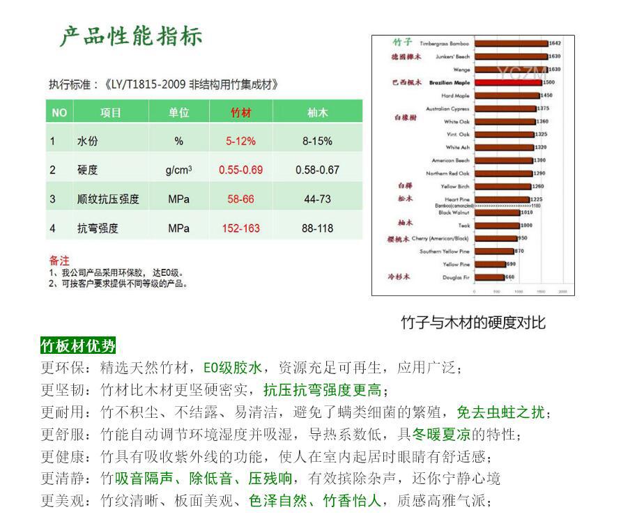 竹木加工与动态分析仪使用手册