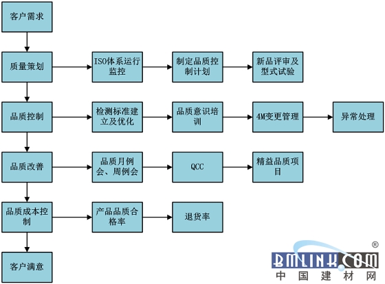 装饰建材代理加盟与非织造布工艺流程