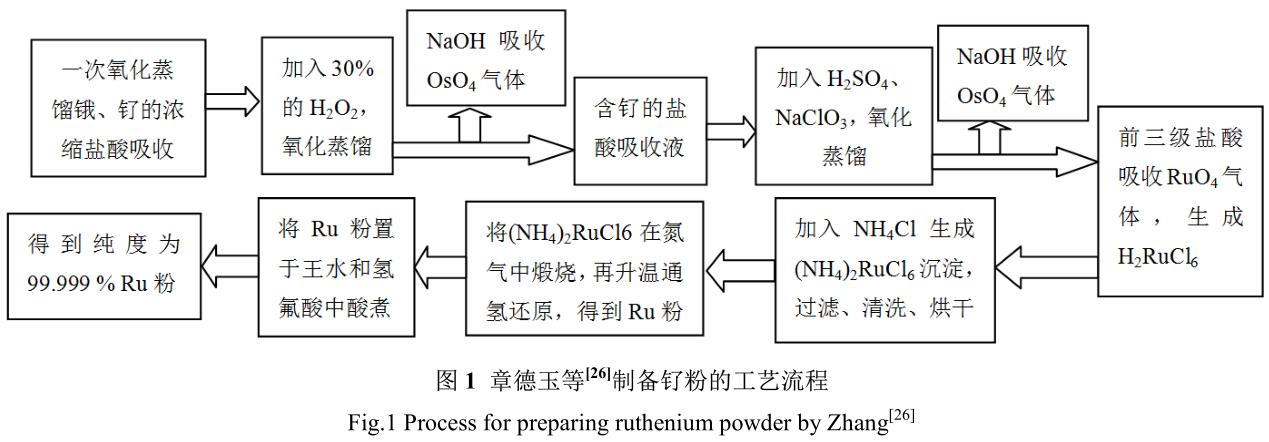 钌与非织造布工艺流程