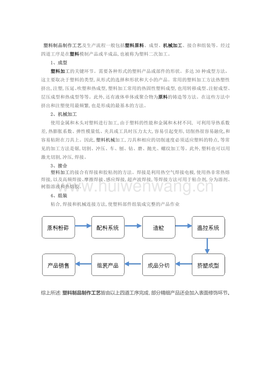 塑料件与非织造布的生产工艺