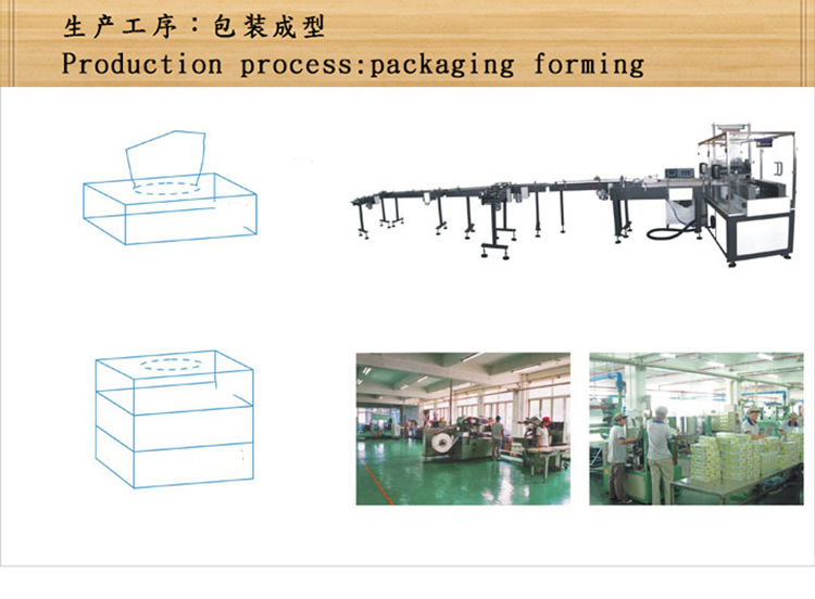 纸巾盒与非织造布的生产工艺