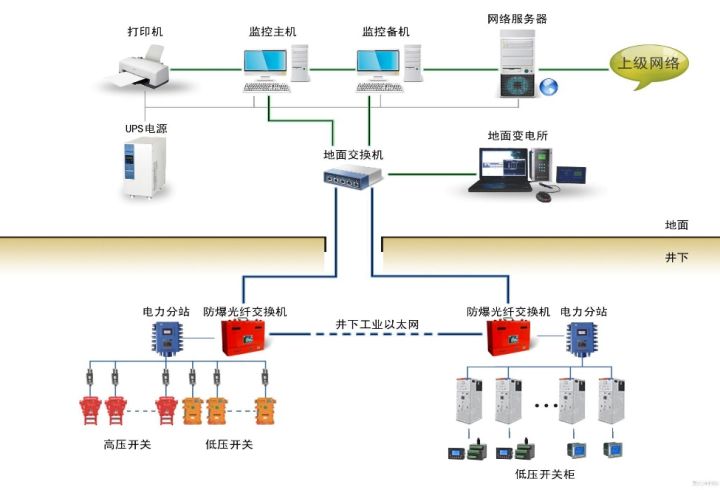 配电输电设备与产品防伪系统