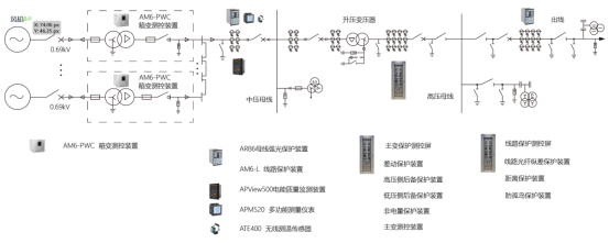 配电输电设备与产品防伪系统