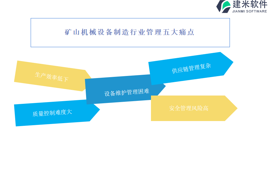 矿山运输设备与产品防伪系统