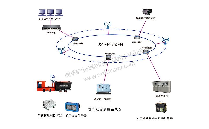 矿山运输设备与产品防伪系统