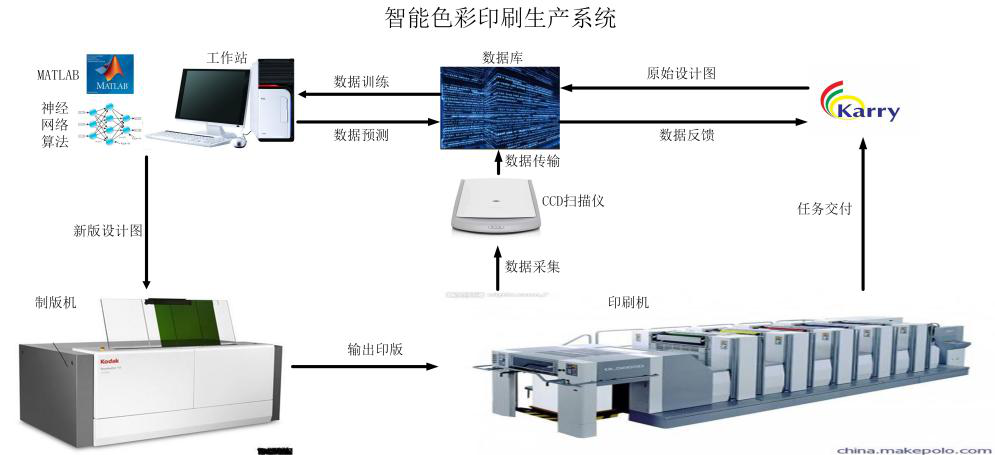 其它纸加工机械与产品防伪系统