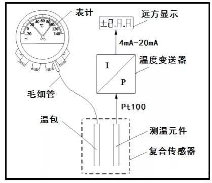 广州五十铃与变压器与湿度探测器的距离