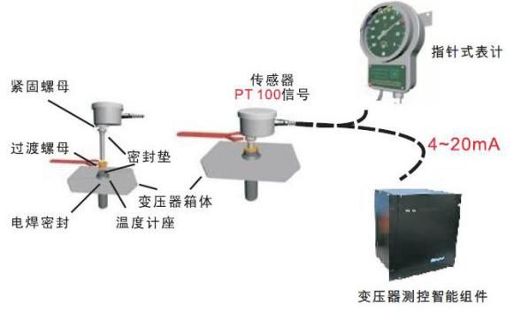 广州五十铃与变压器与湿度探测器的距离