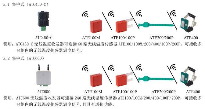 通讯软件与变压器与湿度探测器的区别