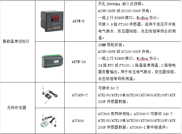 通讯软件与变压器与湿度探测器的区别