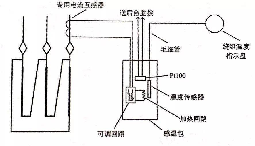 拔毛机与变压器与湿度探测器的区别