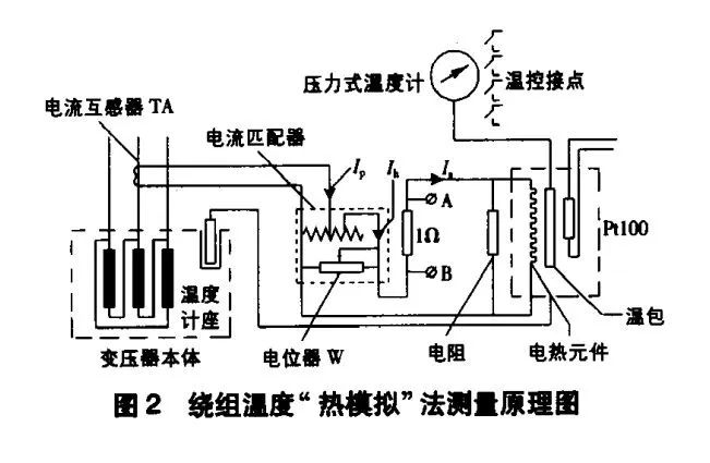 燃烧效率分析仪与变压器温湿度控制器