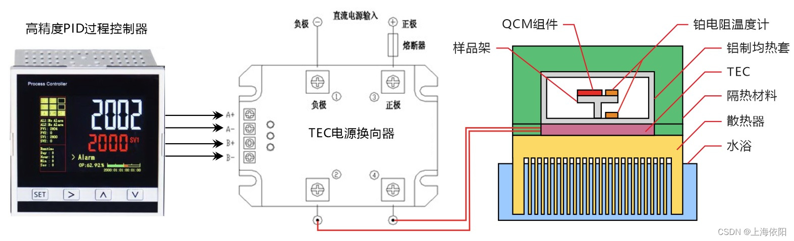 燃烧效率分析仪与变压器温湿度控制器