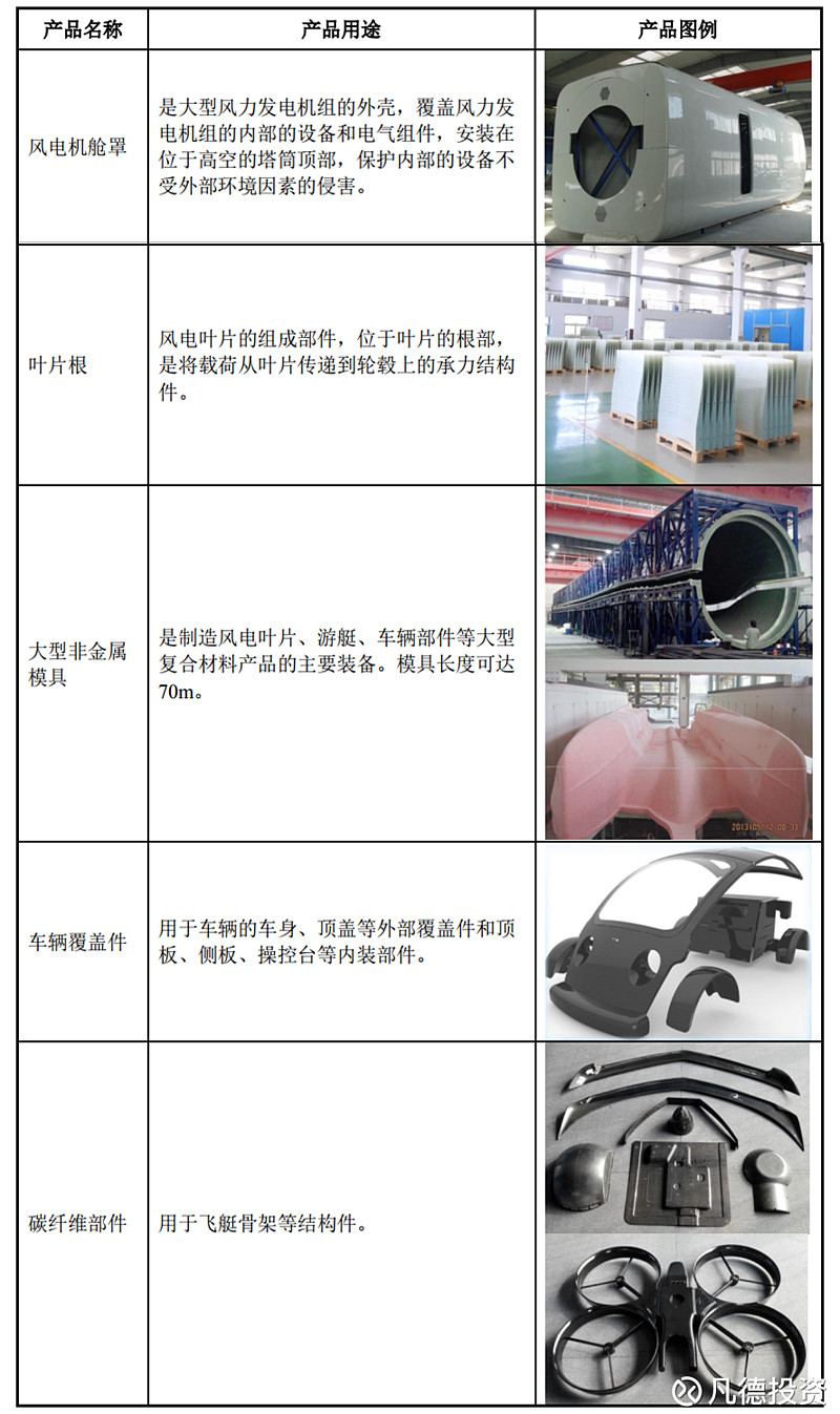 金属包装与模具与移动产品配件与油漆护目镜配件区别在哪