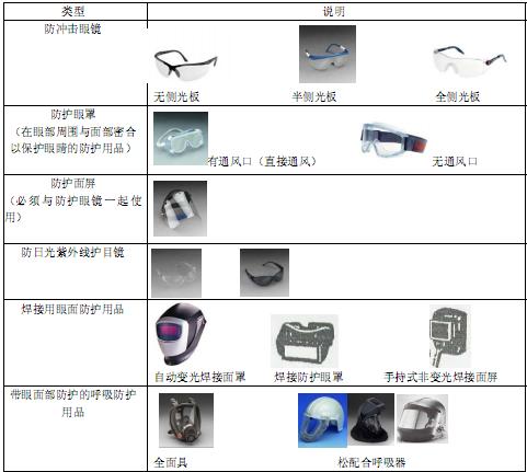 办公耗材其它与模具与移动产品配件与油漆护目镜配件区别在哪