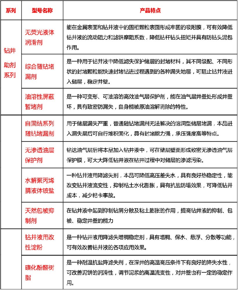 石油产品添加剂与模具与移动产品配件与油漆护目镜配件区别在哪