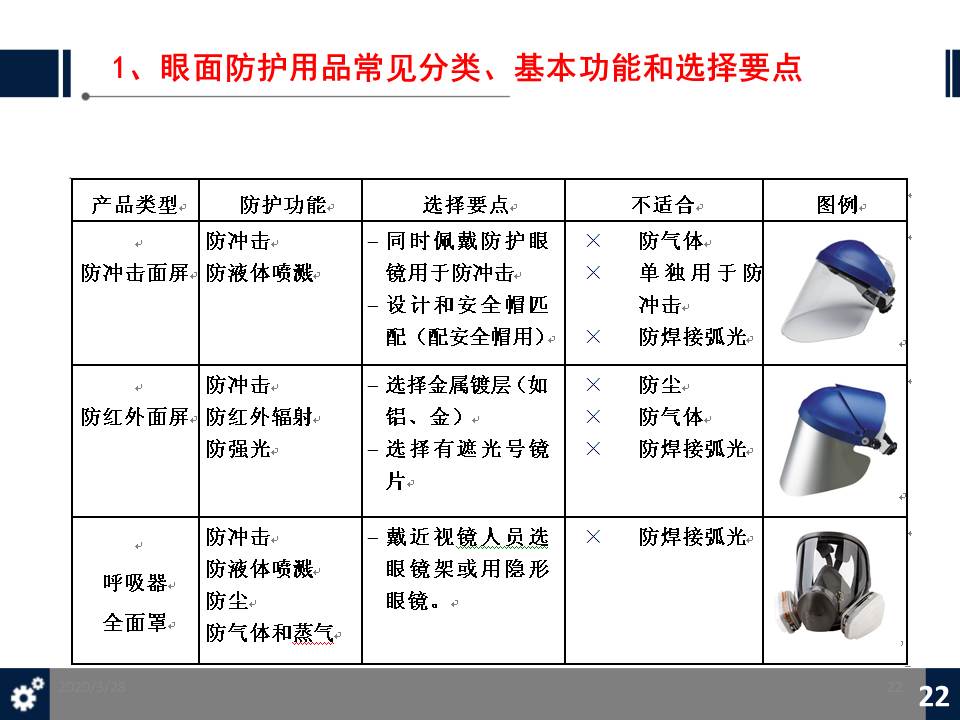 石油产品添加剂与模具与移动产品配件与油漆护目镜配件区别在哪