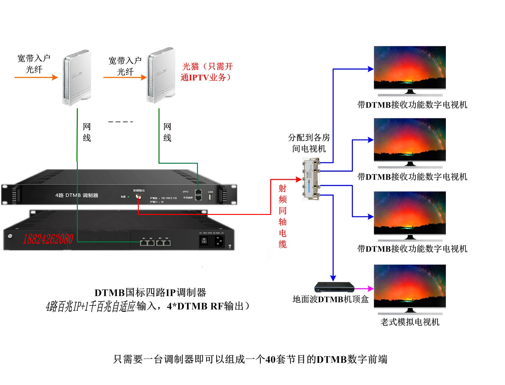 广电信号调制器与耐美迪卫浴官网