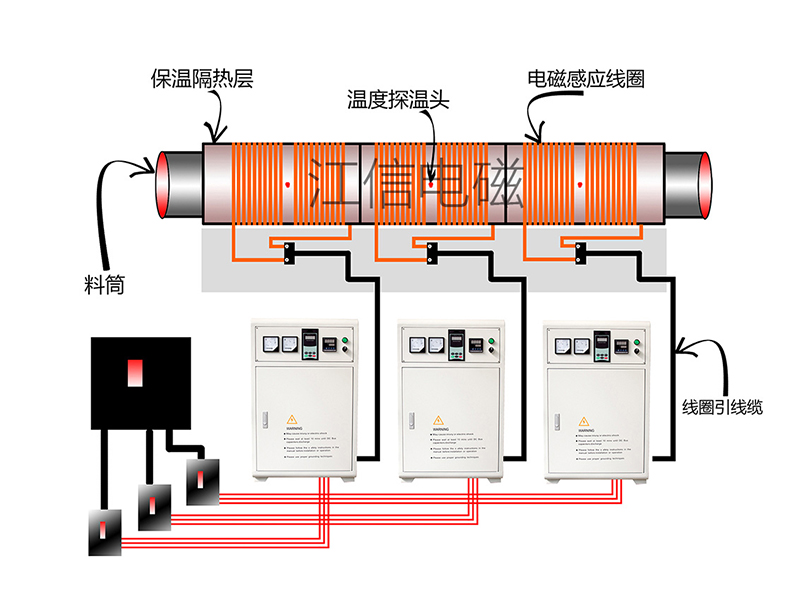 输入输出其它与线圈加热器