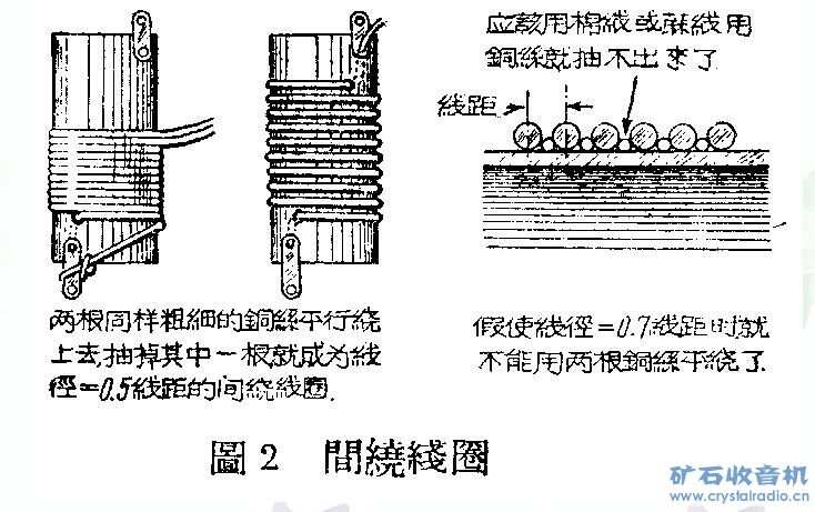 钱币与加热线圈原理图