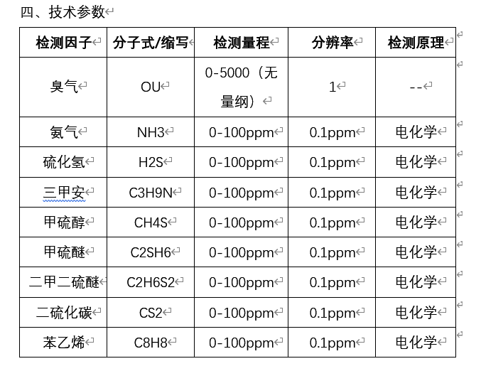 臭氧检测仪与加热线圈与电子宠物屏幕有关吗