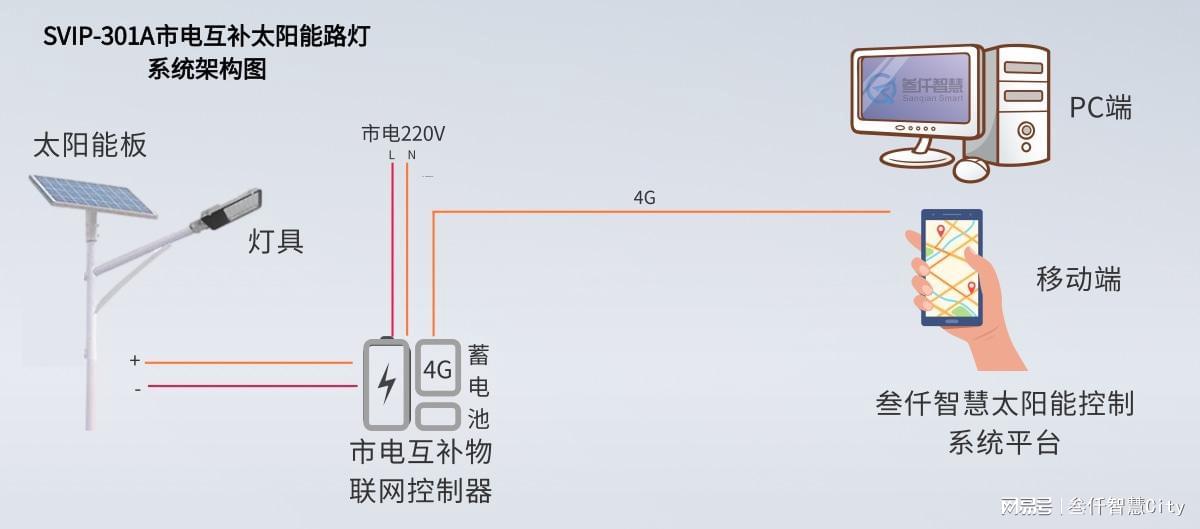 电池与太阳能智能灯怎样安装