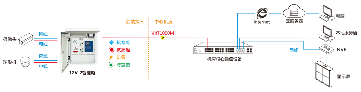 跳线机与太阳能智能灯箱