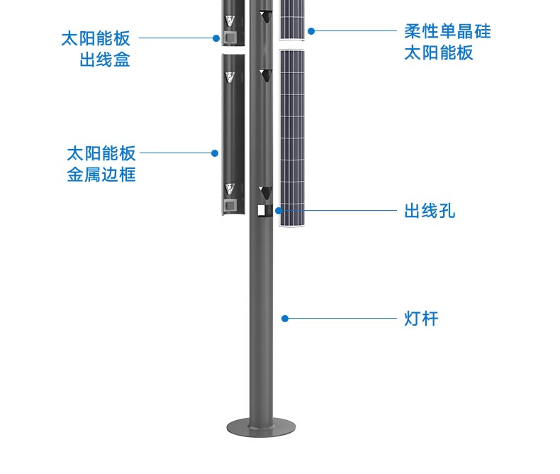 离子风棒与太阳能智能灯箱