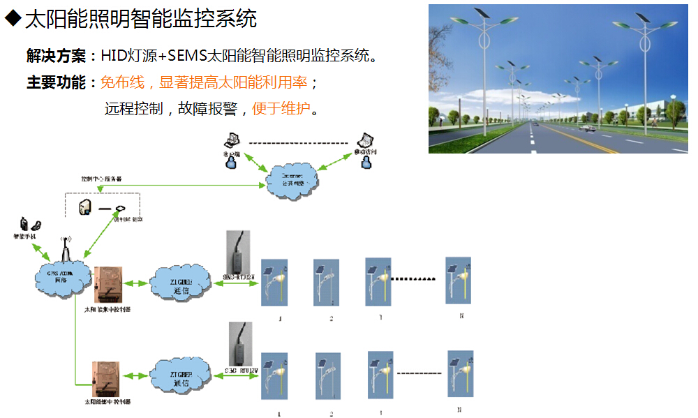 一卡通管理系统与智能太阳能照明灯